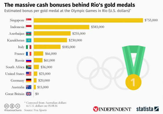 statista-medale-bonuses