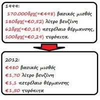 Με το ευρώ… καλύτερα! Φωτογραφία που τα λέει όλα!
