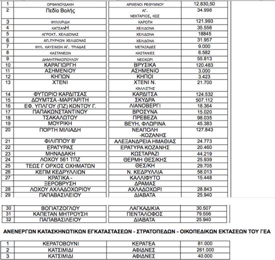 lista_stratopaidon_lathrometanaston8756