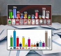 Η απομυθοποίηση των δημοσκοπήσεων και η πολιτική απαξίωση…