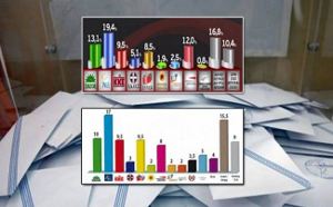 dimoskopisi_banner98