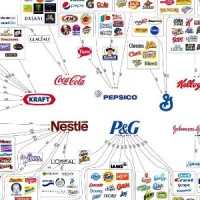 Οι δέκα εταιρίες «κολοσσοί» που ελέγχουν σχεδόν ότι κυκλοφορεί στην αγορά