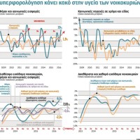 Ασφαλιστικό – φορολογικό Ελλάδας: Εισφορές Σκανδιναβίας, παροχές Σουδάν