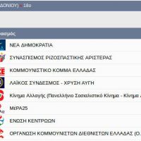 Από το Βόιο Κοζάνης το πρώτο εκλογικό αποτέλεσμα Πανελλαδικά