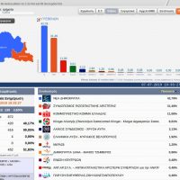 Αποτελέσματα σε 5 από τα 130 Εκλογικά Τμήματα της Π.Ε. Γρεβενών