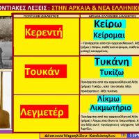 Η ερμηνεία των ποντιακών λέξεων Κερεντή, Τουκάν, Λεγμετέρ – Γράφει η Δέσποινα Μιχαηλίδου Καπλάνογλου