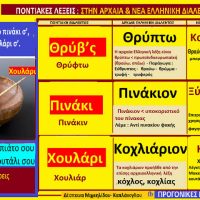Η ερμηνεία των ποντιακών λέξεων Θρύβ’ς, Πινάκι, Χουλάρι – Της Δέσποινας Μιχαηλίδου Καπλάνογλου