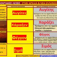 Φέγγον ,Χάραξεν, Αυγίτες, Σιμά: Η προέλευση των ποντιακών λεξεων από την αρχαία Ελληνική διάλεκτο – Της Δέσποινας Μιχαηλίδου Καπλάνογλου