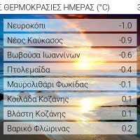 Παγωμένο πρωινό στα βόρεια – Αρνητική θερμοκρασία στην Πτολεμαΐδα
