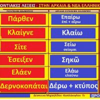 Οι ποντιακές λέξεις με αρχαιοελληνική προέλευση Πάρθεν, Κλαίγνε, Σίτε, Έσειξεν, Ελάεν, Δερνοκοπάται – Της Δέσποινας Καπλάνογλου
