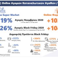 Black Friday: Φέτος αγοράσαμε 87% περισσότερο ουίσκι και όχι μόνο – Η χρονιά της… ηλεκτρικής οδοντόβουρτσας!