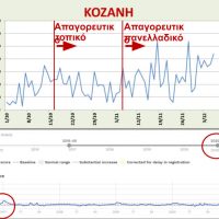 Κορονοϊός: Τι πάει λάθος τον τελευταίο μήνα; Του Χρήστου Ι. Κολοβού