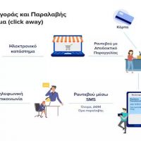 Click away: Βήμα βήμα πως θα ψωνίζουμε από την Κυριακή