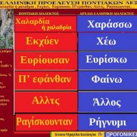 Οι αρχαιοελληνικές ρίζες των ποντιακών λέξεων Εκχύεν, Ευρίουσαν, Π’εφάνθαν, Αλλτς, Ραγίσκουνταν – Της Δέσποινας Μιχαηλίδου Καπλάνογλου