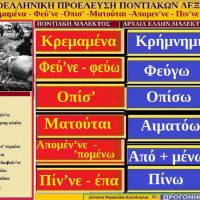 Λέξεις και φράσεις τη ποντιακής διαλέκτου με αρχαιοελληνικές ρίζες – Της Δέσποινας Μιχαηλίδου Καπλάνογλου