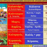 Οι μήνες του πρώτου εξαμήνου στα Ποντιακά – Γράφει η Δέσποινα Μιχαήλιδου Καπλάνογλου