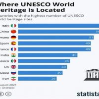 Πώς καταντήσαμε έτσι με τέτοια προίκα; Αυτή είναι μια εικόνα ντροπής για την Ελλάδα – Του Ανδρέα Τσιφτσιάν