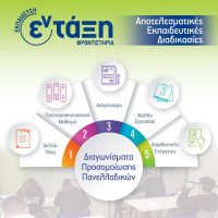 Διαγωνίσματα Προσομοίωσης Πανελλαδικών από τα Εκπαιδευτήρια «Εν Τάξη»