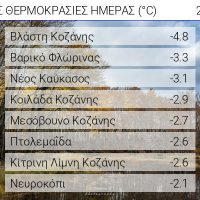 Αρνητικές θερμοκρασίες σε περιοχές της Δυτικής Μακεδονίας το πρωί της Τετάρτης 27 Οκτωβρίου