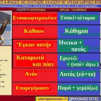 Ποντιακές λέξεις από Ποντιακούς στίχους τραγουδιών με αρχαιοελληνική προέλευση – Της Δέσποινας Μιχαηλίδου Καπλάνογλου
