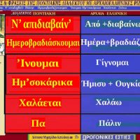 Ποντιακές λέξεις από Ποντιακούς στίχους τραγουδιών με αρχαιοελληνική προέλευση – Της Δέσποινας Μιχαηλίδου Καπλάνογλου