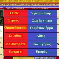 Ποντιακές λέξεις που επιλέχθηκαν μέσα από ευχές – Της Δέσποινας Μιχαηλίδου Καπλάνογλου