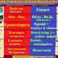 Ποντιακές λέξεις από Ποντιακούς στίχους τραγουδιών με αρχαιοελληνική προέλευση – Της Δέσποινας Μιχαηλίδου Καπλάνογλου