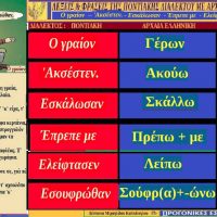 Ποντιακές λέξεις από ποντιακούς στίχους σατυρικού ποιήματος – Της Δέσποινας Μιχαηλίδου – Καπλάνογλου