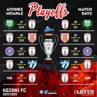 ΦΣ Κοζάνη – Η ώρα των μπαράζ ανόδου προς την Super League 2