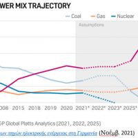 Απάντηση στον υπέρ του λιγνίτη ύμνο του κ. Χ. Κολοβού (αλλά όχι στις ύβρεις του) – Του Λάζαρου Τσικριτζή