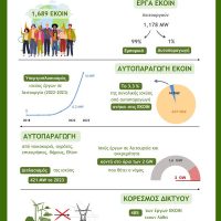 Η αυτοπαραγωγή ενέργειας στο κάδρο της ενεργειακής μετάβασης: Μεγαλώνει η συμμετοχή των πολιτών σε ενεργειακές κοινότητες
