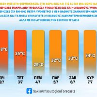 Σάκης Αρναούτογλου: Αλλαγή του καιρού από την Πέμπτη – Οι θερμοκρασίες ανά ημέρα