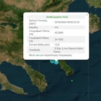 Σεισμός 4,6 Ρίχτερ στο Άγιο Όρος – Δείτε περισσότερα