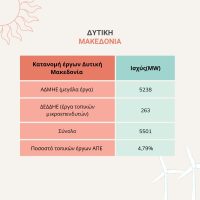 Οι ανανεώσιμες πηγές ενέργειας ως μοχλός ανάπτυξης και η πολιτική αδράνεια – Του Κωνσταντίνου Σιαμπανόπουλου