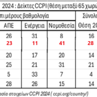 Πρωτοβουλία πολιτών Πτολεμαΐδας / Εορδαίας για την ανάπτυξη: Η συμφωνία για τις Τ/Θ, κλείδωσε για 17 χρόνια, με δεσμεύσεις προς όλους εκτός της ΔΕΗ!