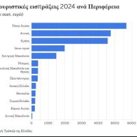 Ως πότε παλληκάρια – Του Μιχάλη Ραμπίδη