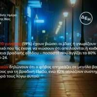 ΔΕΗ: Φως στο φόβο των γυναικών στις νυχτερινές μετακινήσεις