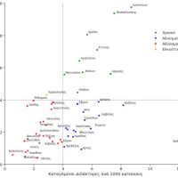 Για μια ‘Εγνατία των γραμμάτων και της επιστήμης’ – Του Ι. Πήτα