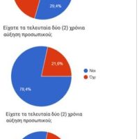 Απολογισμός Εκθέσεων 2024–2025 και Στρατηγική Εξωστρέφειας 2026 από την Περιφέρεια Δυτικής Μακεδονίας