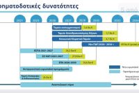 Γ. Ζεμπιλιάδου: Η απολιγνιτοποίηση «μετακόμισε» στα νησιά – Η Δυτική Μακεδονία εκτός Εθνικού Σχεδιασμού