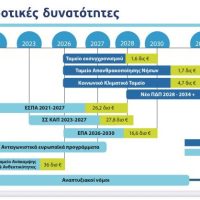 Γ. Ζεμπιλιάδου: Η απολιγνιτοποίηση «μετακόμισε» στα νησιά – Η Δυτική Μακεδονία εκτός Εθνικού Σχεδιασμού
