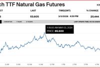 Πλήρης αποτυχία της πολιτικής της ενεργειακής μετάβασης- Άρθρο του Χρήστου Κολοβού