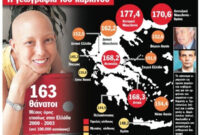 Πράσσος Στέφανος: Που στοχεύουν οι καρκινογόνες «φωτοβολίδες» του Αδώνιδος;