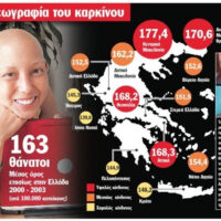 Πράσσος Στέφανος: Που στοχεύουν οι καρκινογόνες «φωτοβολίδες» του Αδώνιδος;